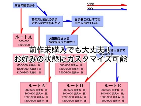 触手姫vol.3〜魔物に敗北した強気な戦姫が前後の穴を同時に犯●れて人前でイッちゃうCG＆デジコミ集〜 画像1