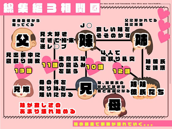 【総集編3】かぞくまんが近親相姦シリーズ（10話〜13話） 画像2