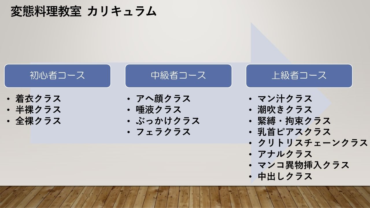 変態料理教室へようこそ！〜肉便器育成レッスン イラストVer〜 画像3