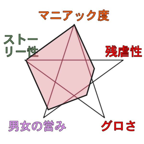 いただき陰湿女への復讐劇〜巨乳も若さも吸い取って社会復帰できなくしてやるっ！〜6