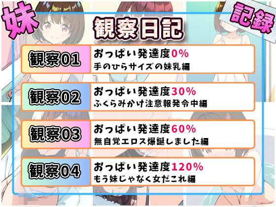 妹成長観察日記〜ただ記録するだけだったはずなのに〜【水瀬ひより編】9