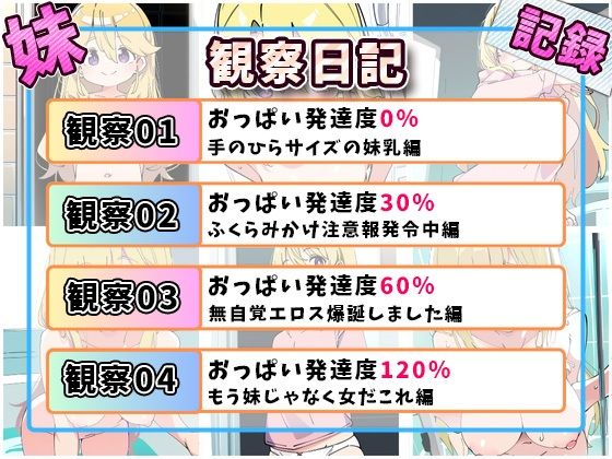 妹成長観察日記〜ただ記録するだけだったはずなのに〜【長瀬 ゆい編】9