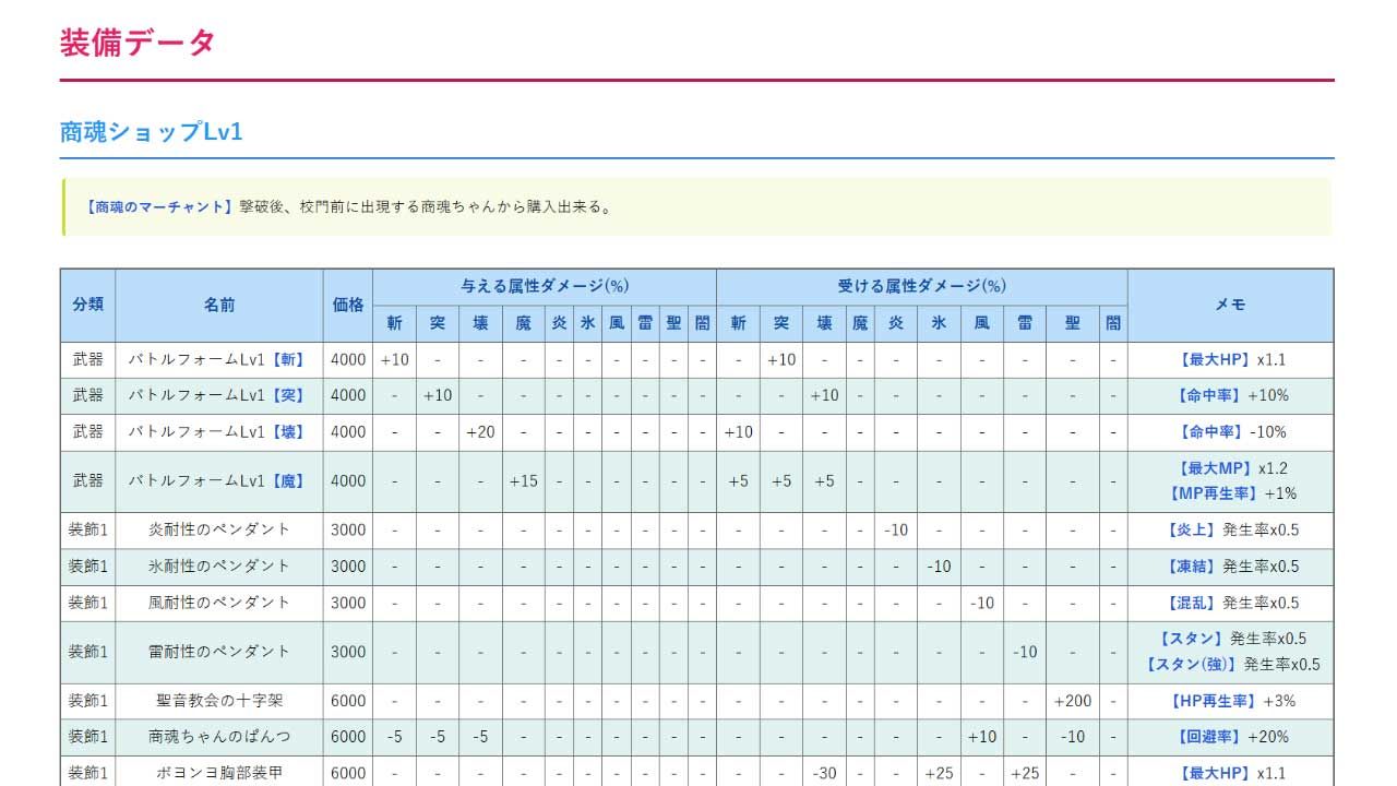 小悪魔スマホ 〜 デュエル必勝マニュアル 画像4