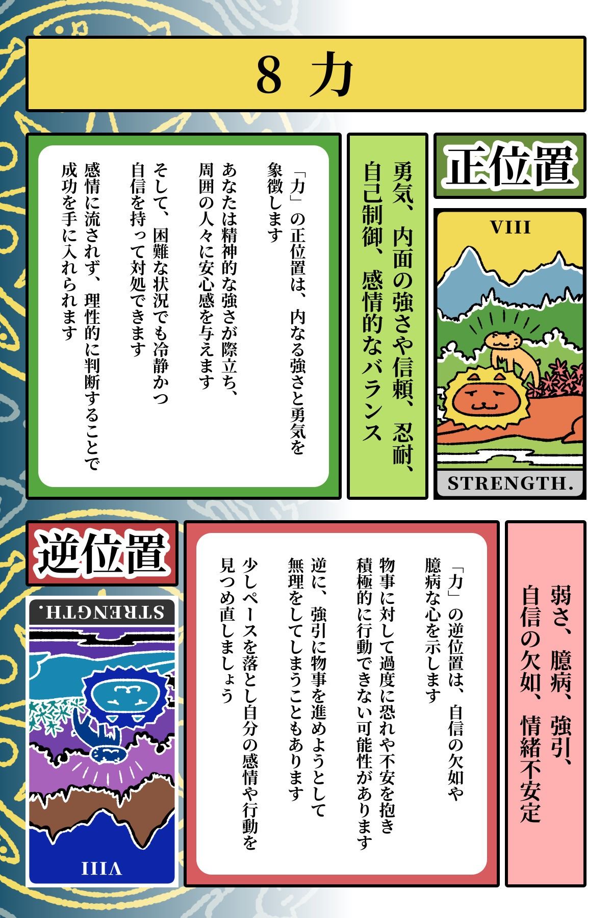 猫タロット本  Cat Tarot Book 画像8