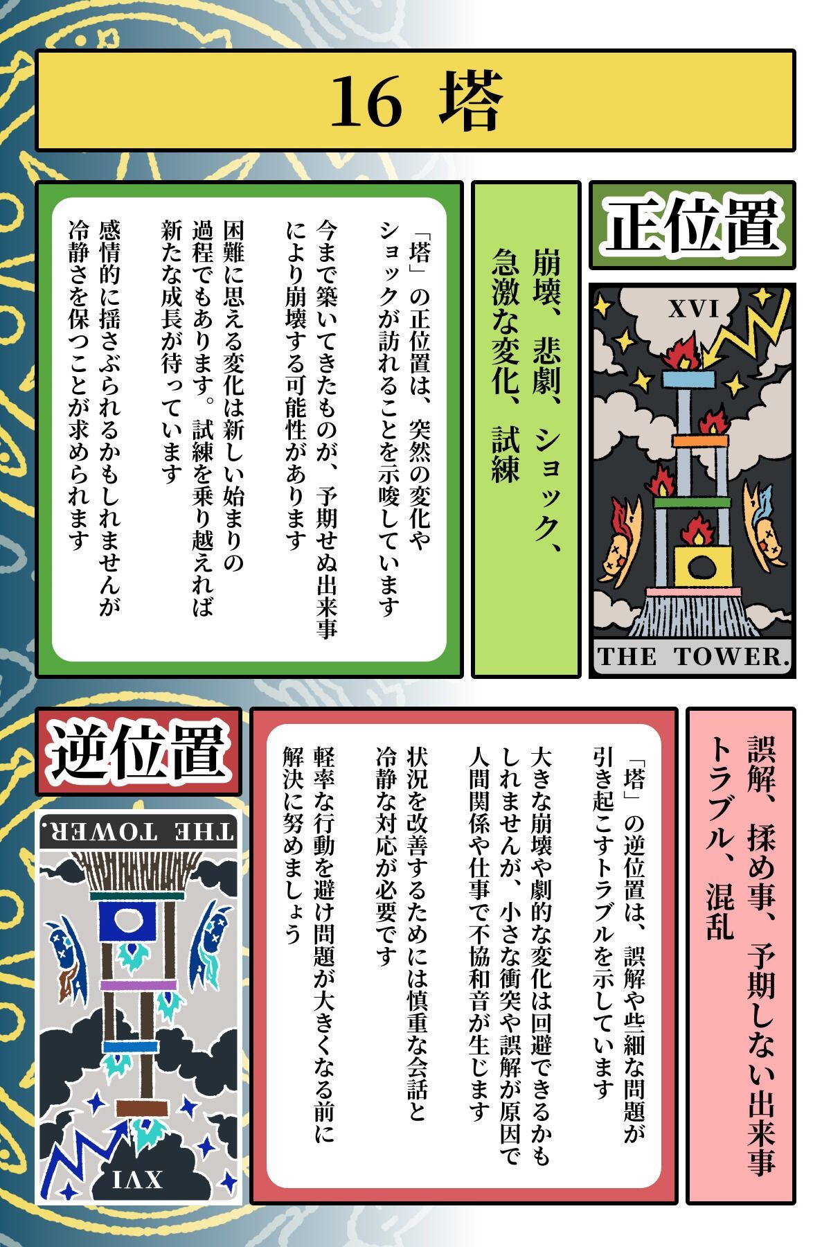 猫タロット本  Cat Tarot Book 画像10