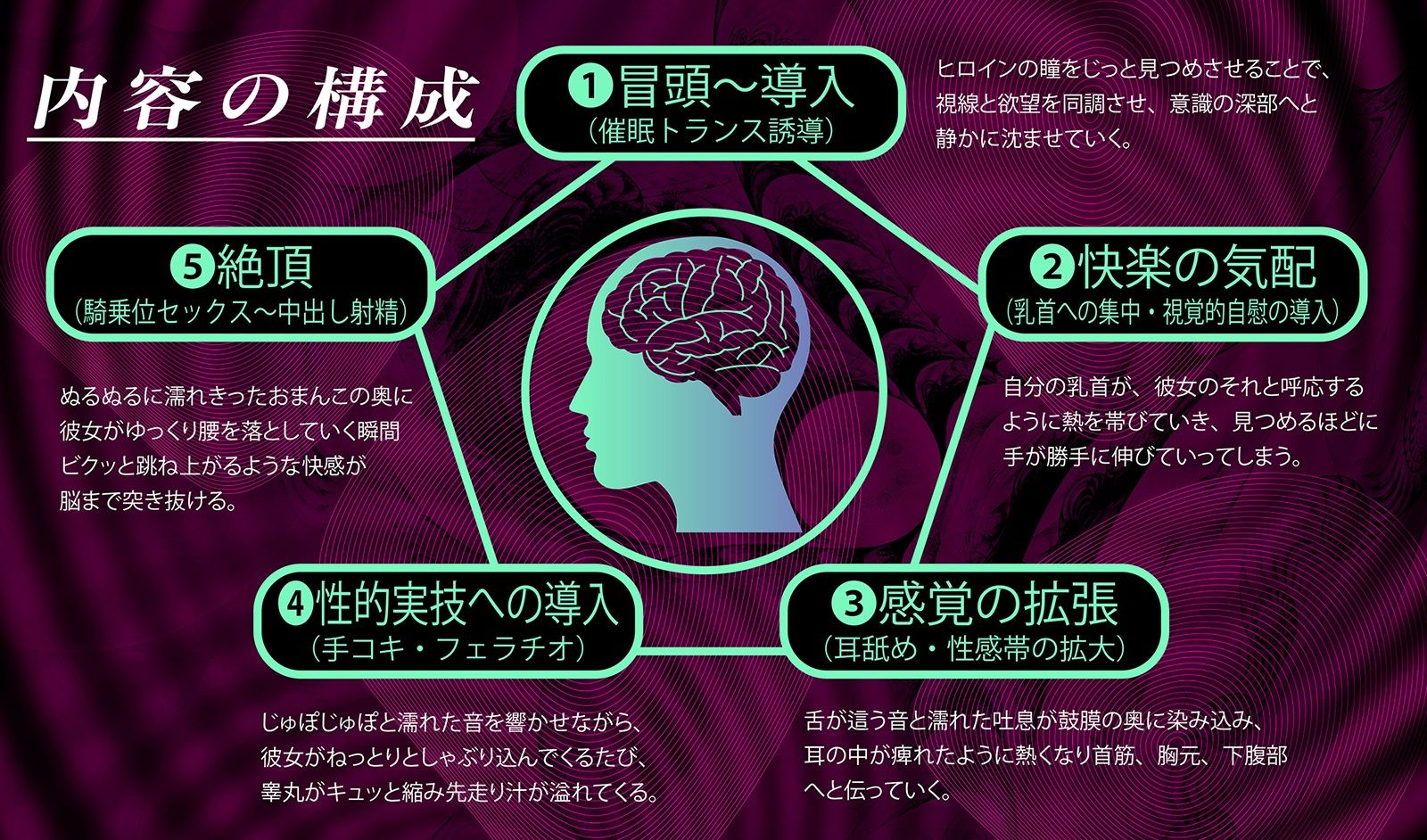 【？警告:催●音声未体験の方はご注意ください】深層快楽無限催●。〜意識が飛ぶほど気持ちイイ官能トランス〜 画像8