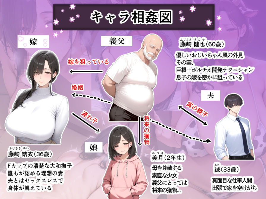 義父にポルチオ調教でNTRされた人妻が娘も巻き込んで親子丼で種付けされた話〜清楚妻・ゆい編〜 画像1