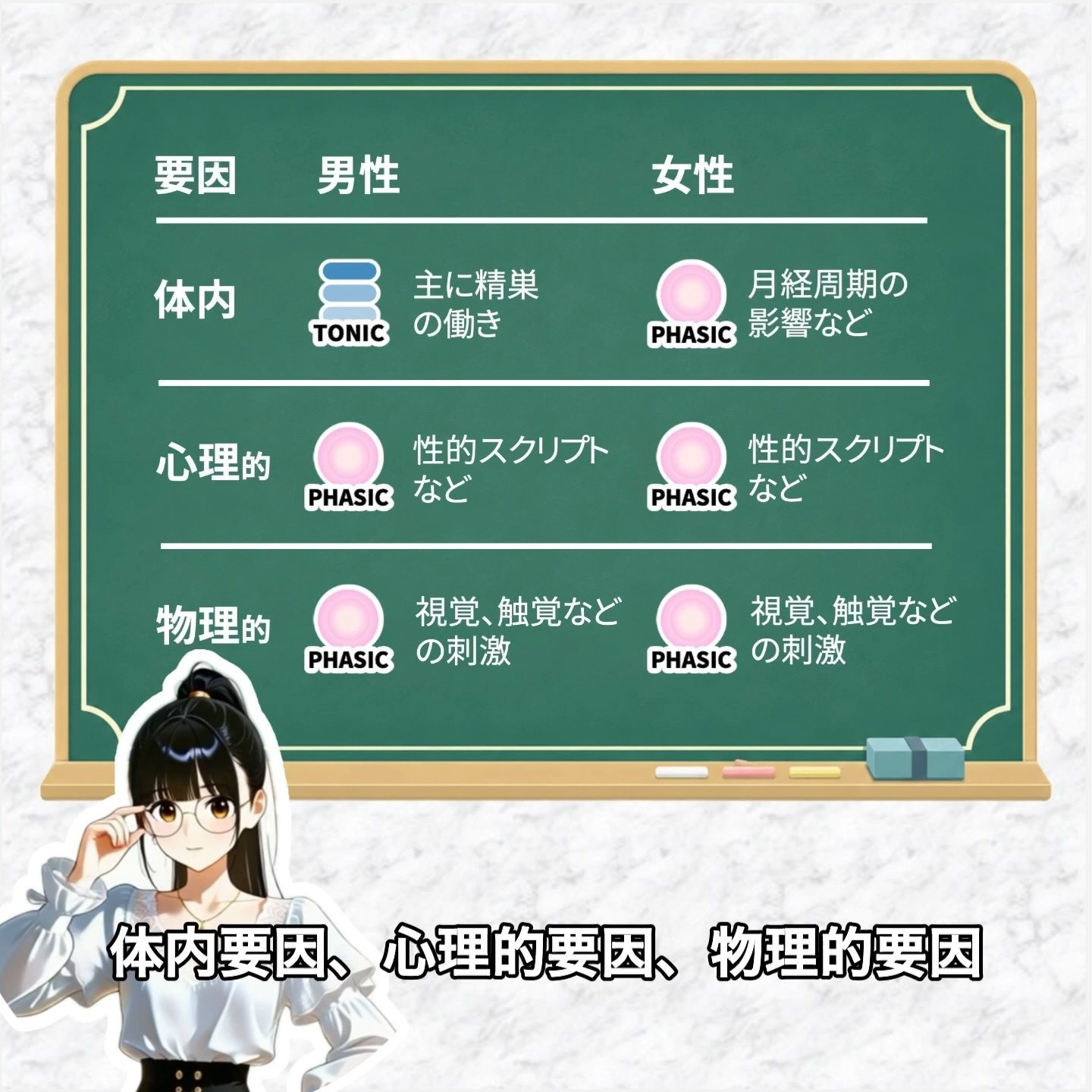 【フルボイス:エロ6分:非エロ20分】未来のための賢者時間・特別講座【実験的作品:願望時間と賢者時間】 画像3