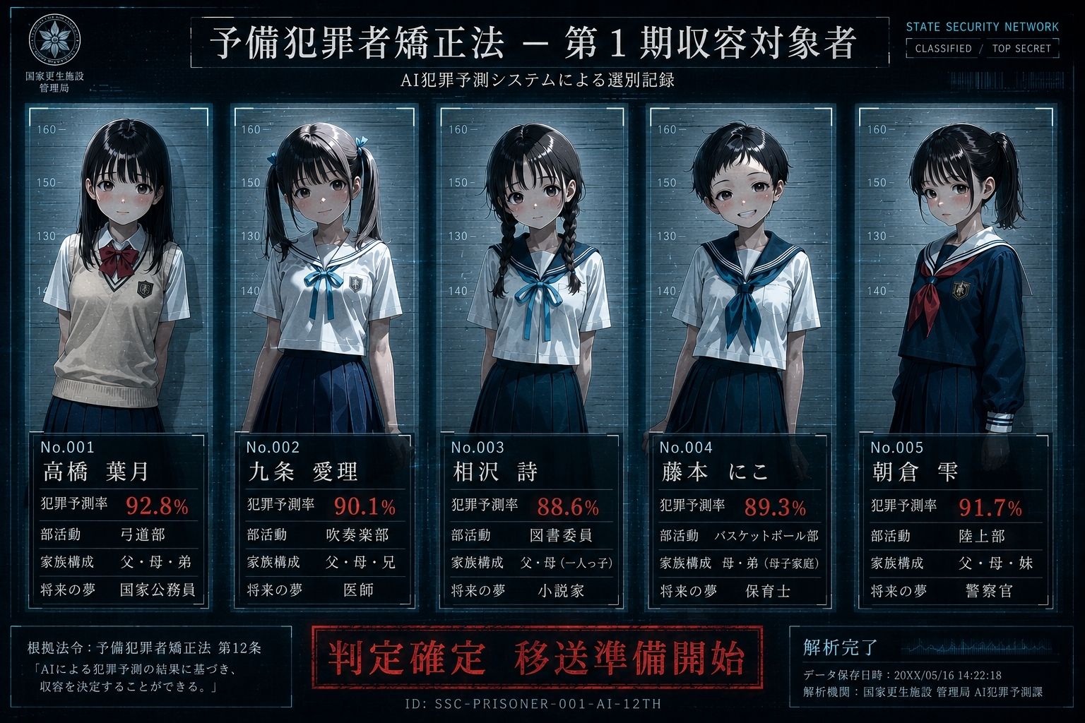 AI予測犯罪者の少女たち〜矯正施設観察記録〜 サンプル9