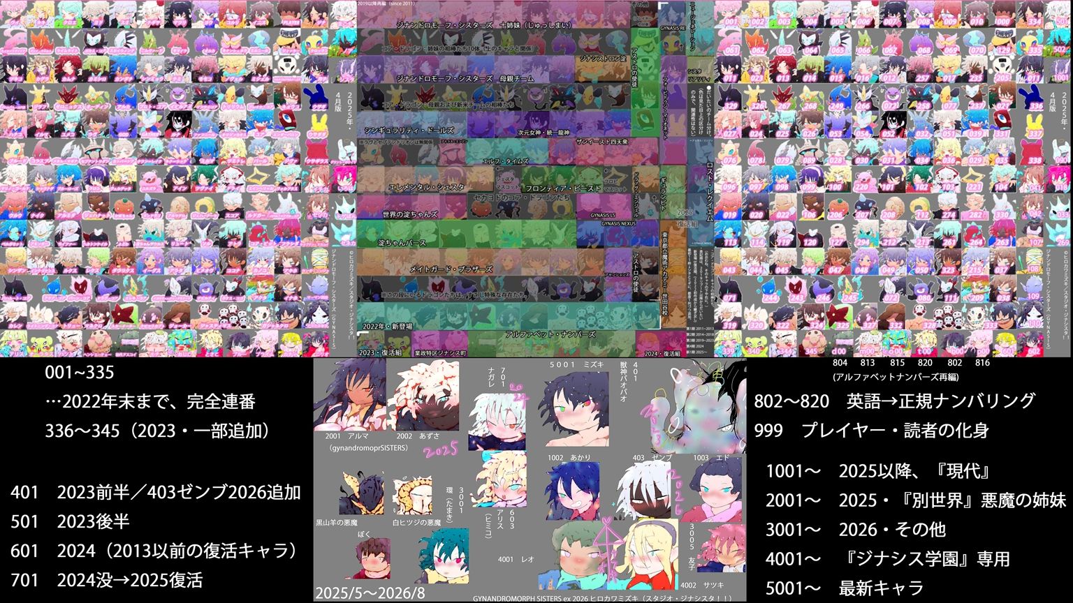 【1050到達記念作】Gynapedia-ジナペディア百科事典2026-【公式ガイドブック】 画像1