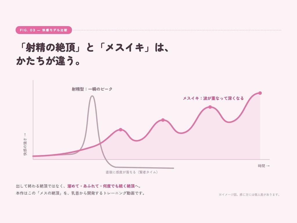 【シッシーヒプノ動画×声優フル生ボイス】初めてOK！本気でメスイキしたい人のための催●サブリミナル〜乳首オナ＆両耳囁きのメス堕ち7段階プログラム〜の作品画像 3