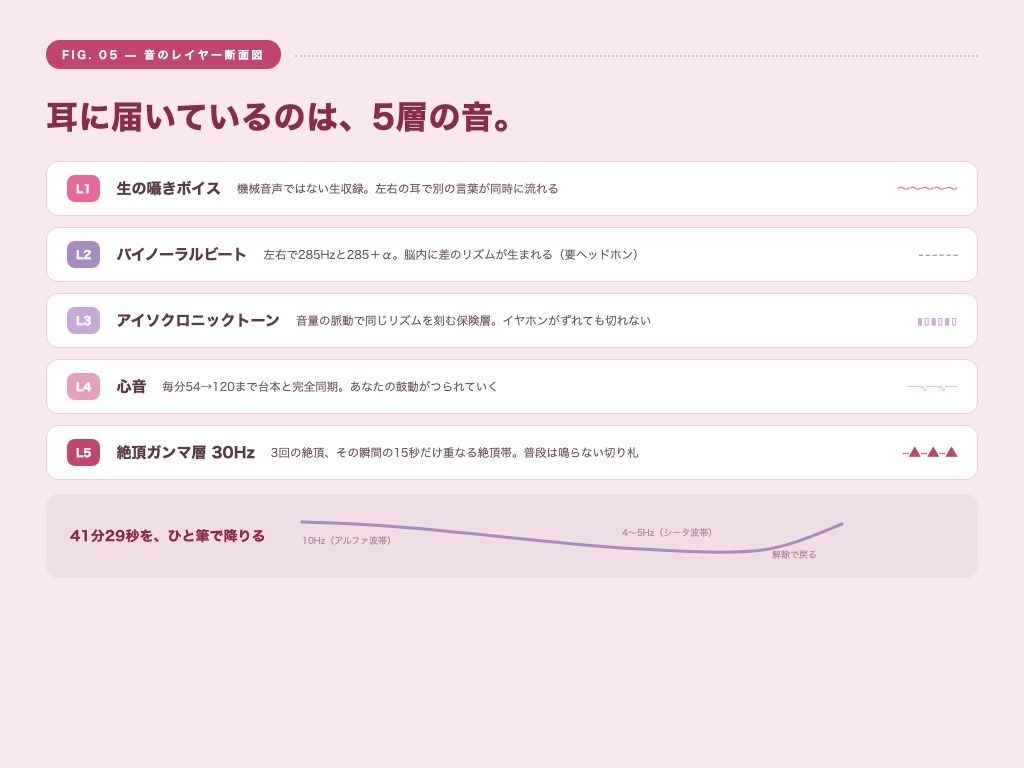 【シッシーヒプノ動画×声優フル生ボイス】初めてOK！本気でメスイキしたい人のための催●サブリミナル〜乳首オナ＆両耳囁きのメス堕ち7段階プログラム〜の作品画像 5