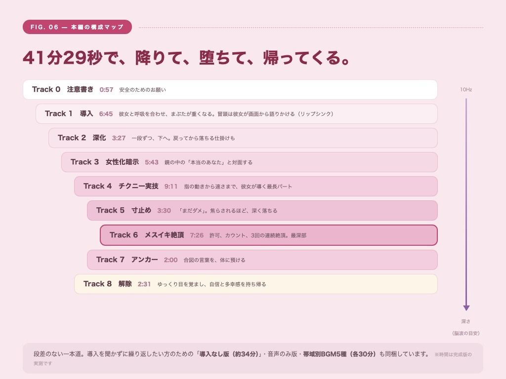 【シッシーヒプノ動画×声優フル生ボイス】初めてOK！本気でメスイキしたい人のための催●サブリミナル〜乳首オナ＆両耳囁きのメス堕ち7段階プログラム〜の作品画像 6