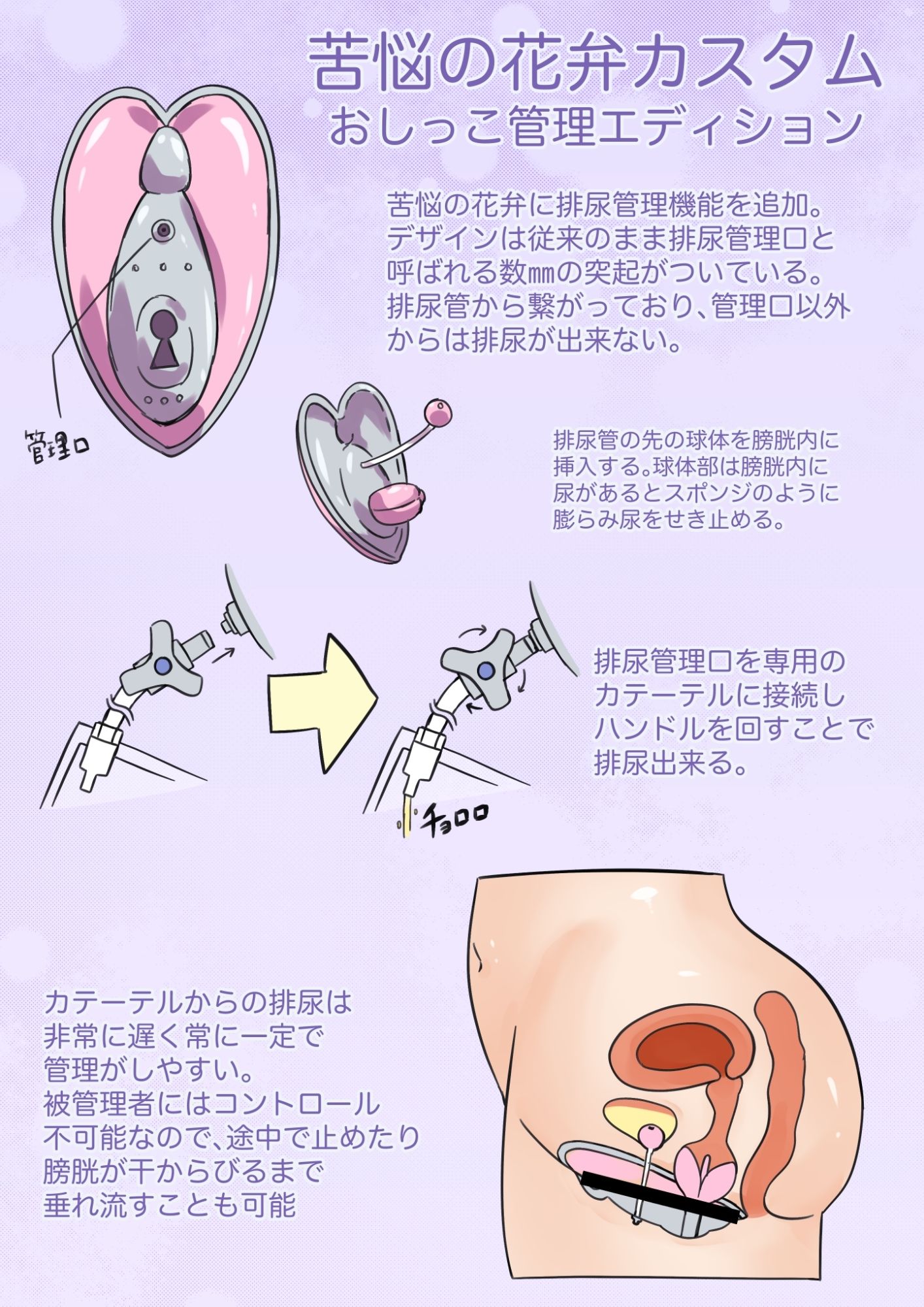 おまんこ貞操帯でおしっこ管理調教【CG集】 画像1