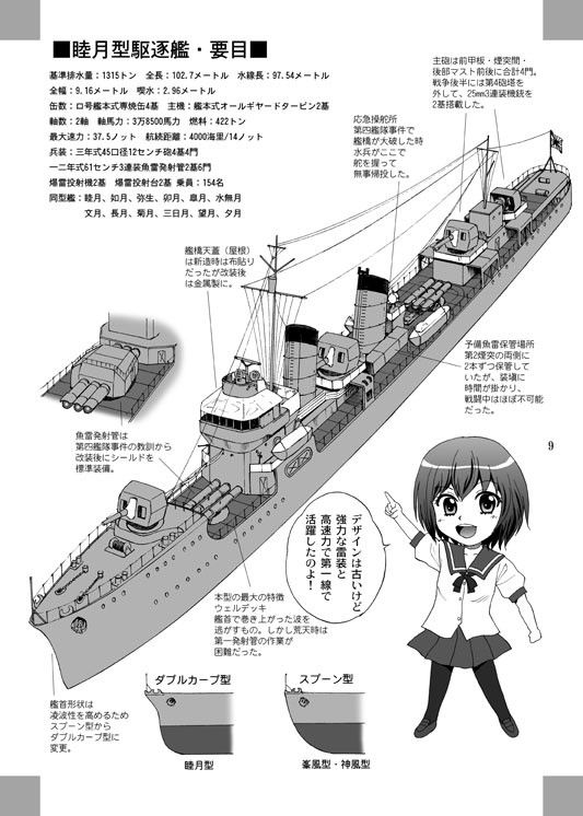 DESTROYERGIRLS やすりん堂 エロ漫画2