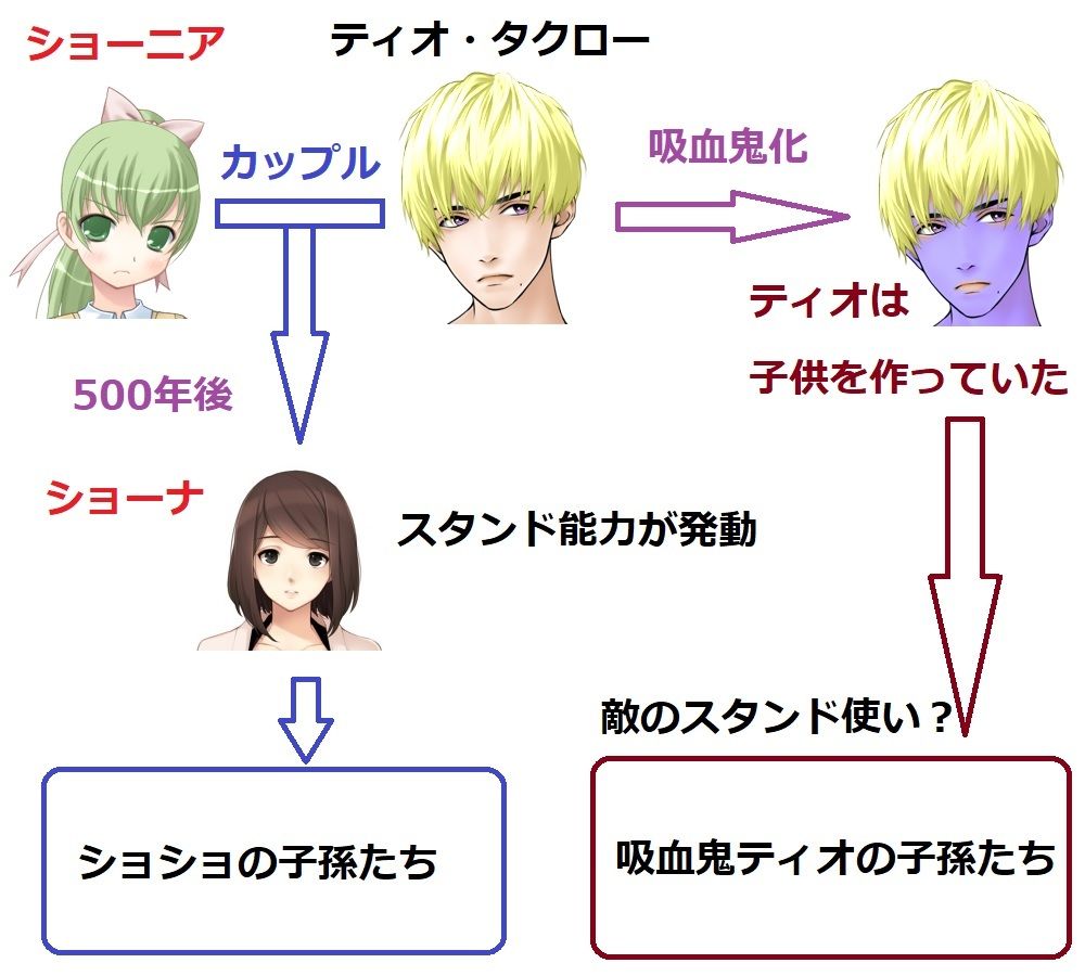 サンプル-ショショの奇妙な包茎2〜ストーンチンポオーシャン〜 - サンプル画像