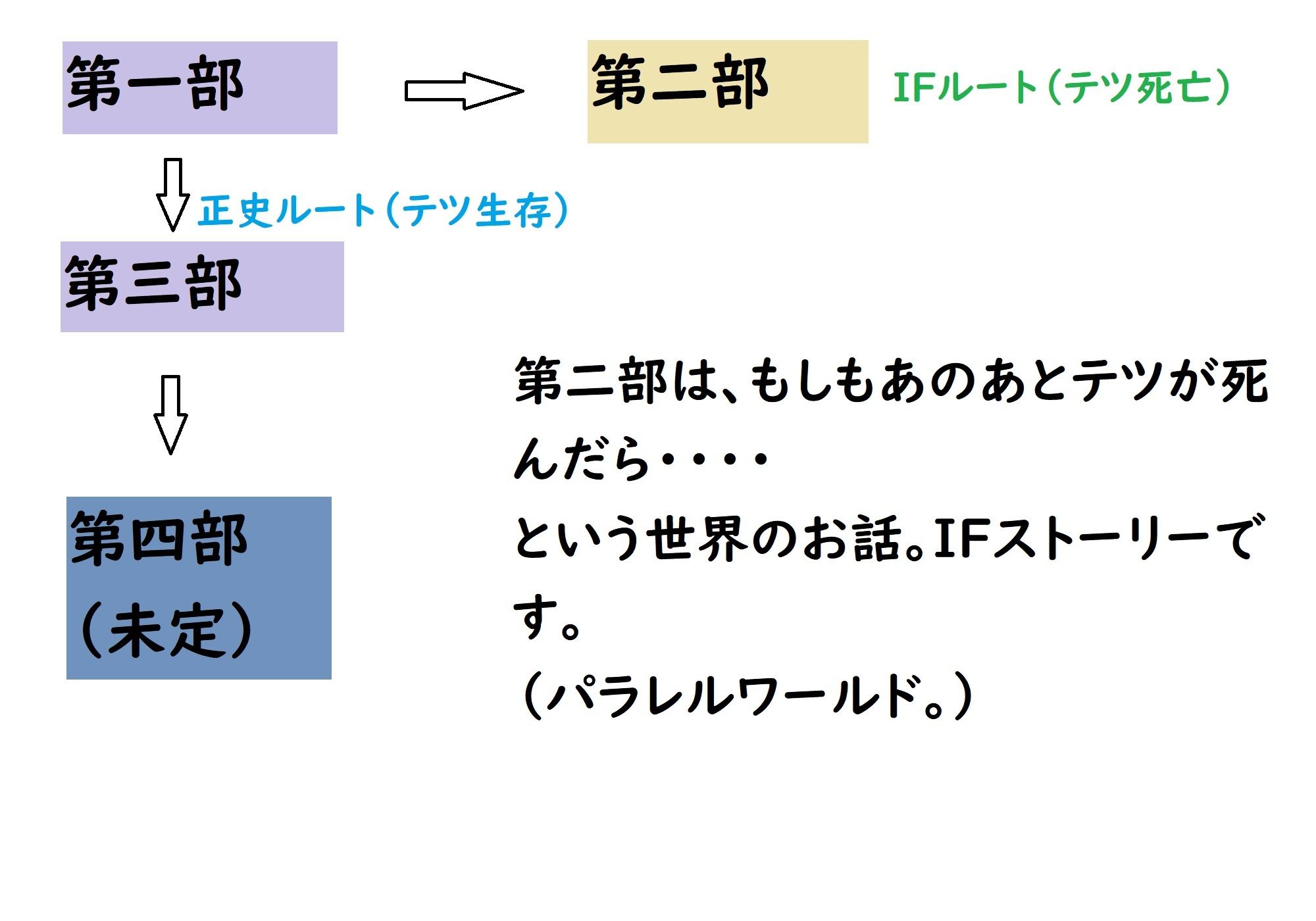 あのうん第二部 画像2