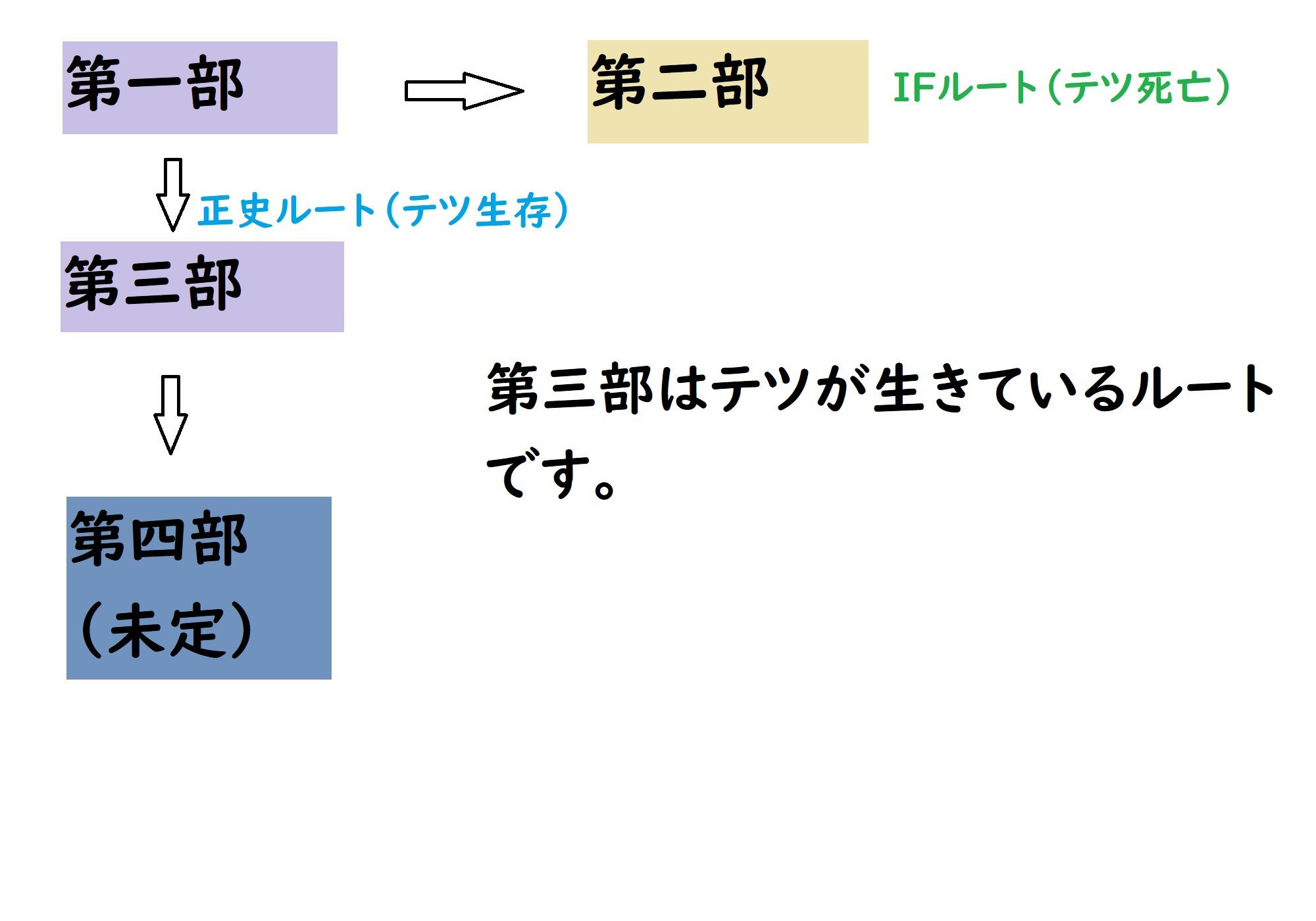 あのうん第三部 画像2