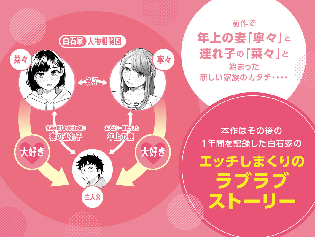 【伊達ろく 同人】妻と連れ子が同じ人（俺）を好きになるのは遺伝子的に当然！？その2