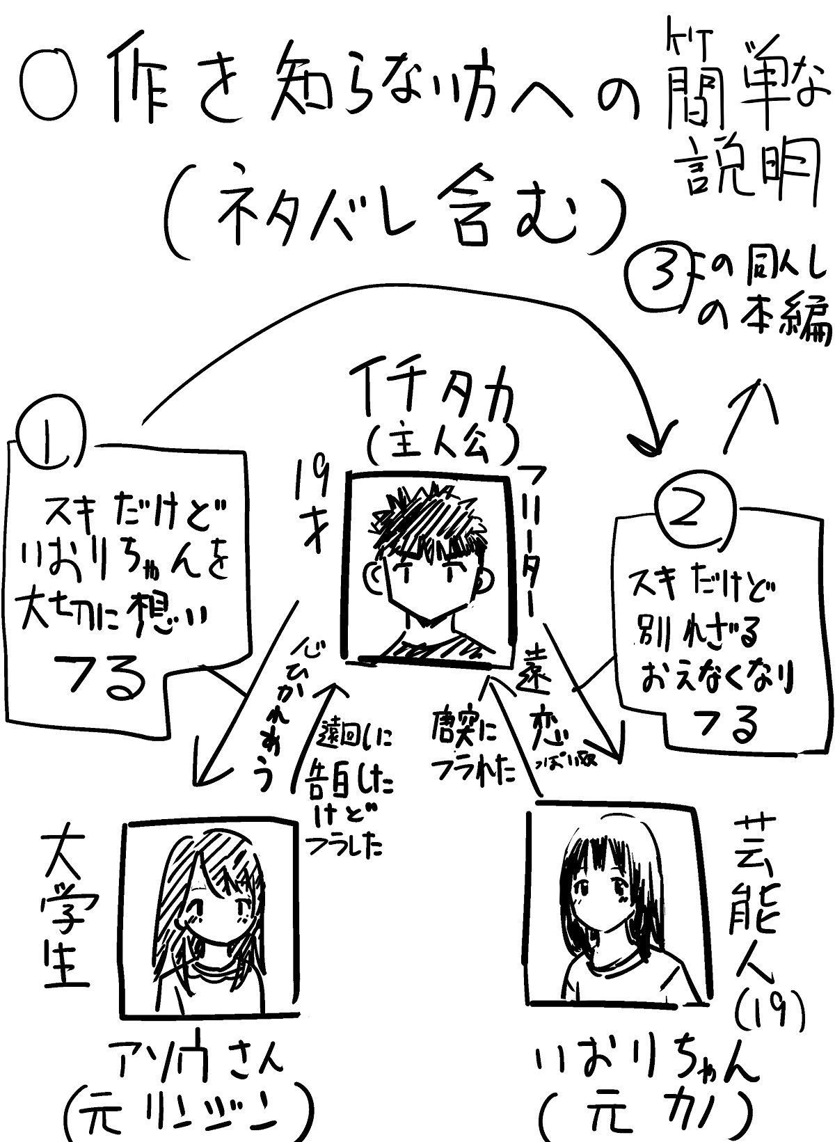 麻生さん、イチタカのカキタレになる_2