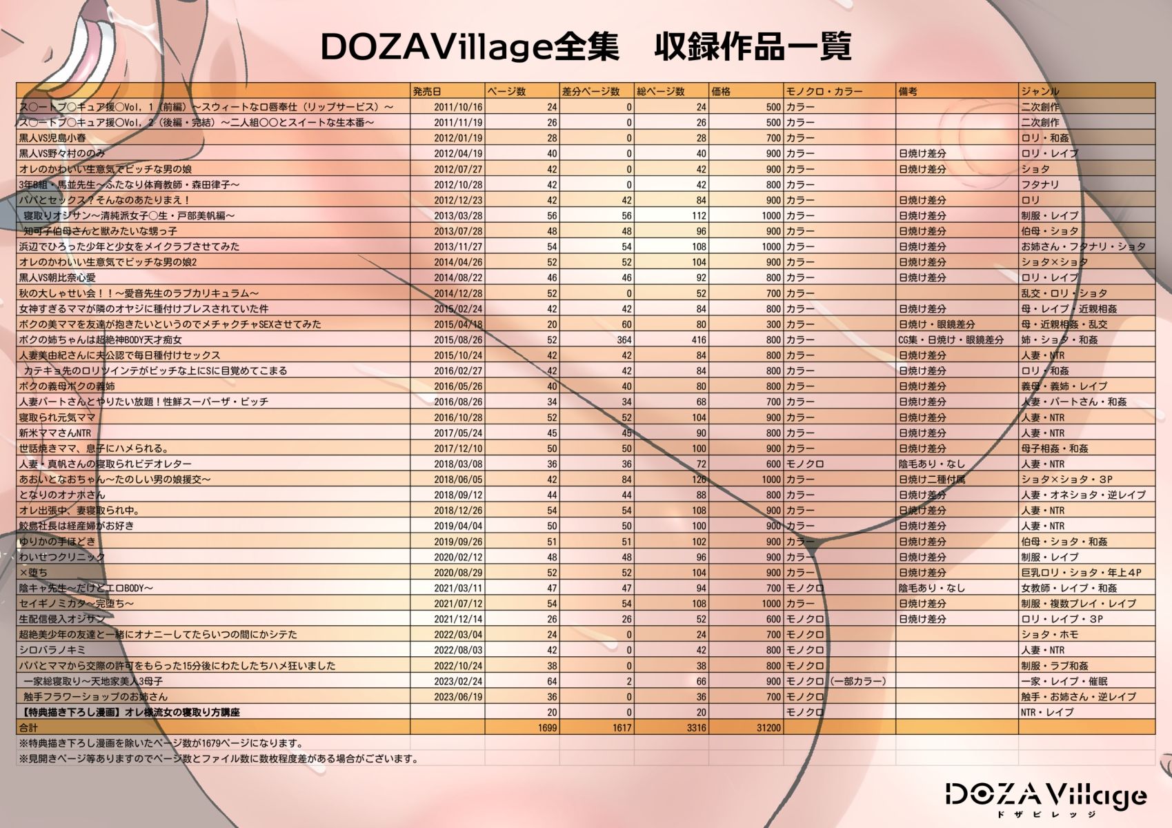 DOZAVillage全集7