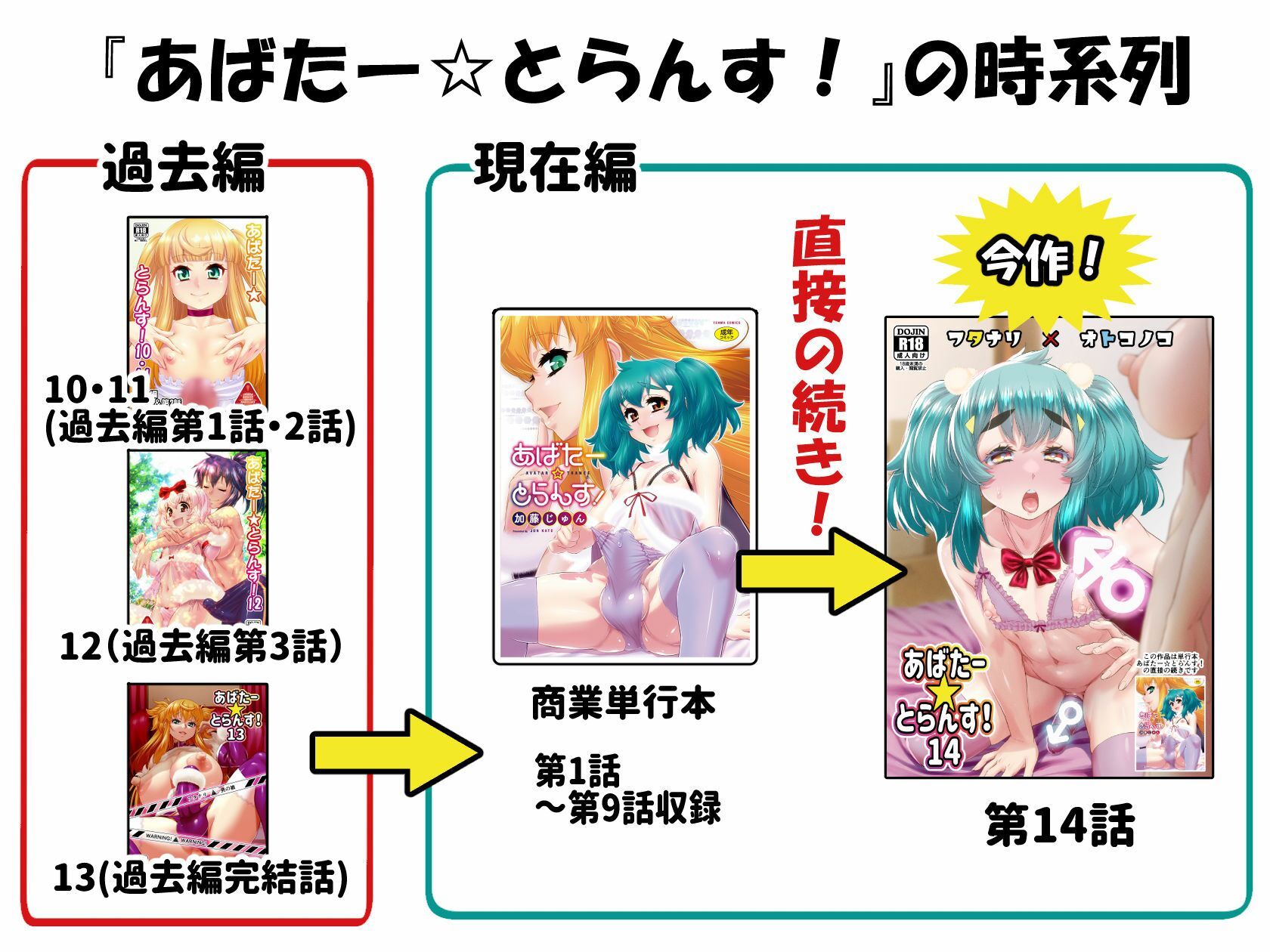 【エロ漫画】あばたー☆とらんす!148