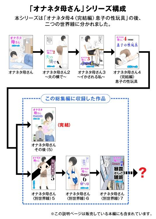 サンプル画像5:オナネタ母さん〈別世界線〉5〜7総集編＋その後（5）(水洗いの会) [d_611771]