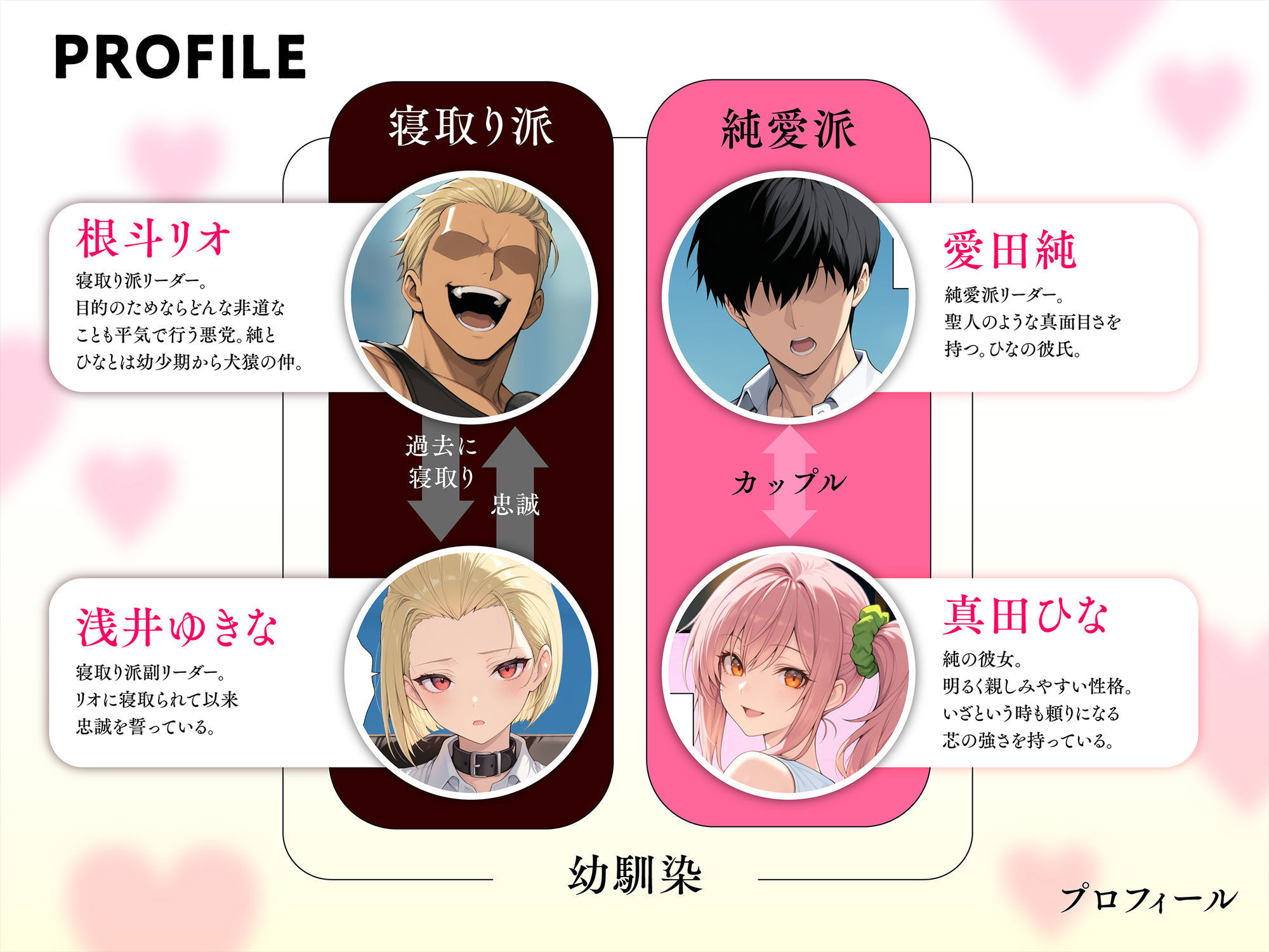 サンプル画像1:投票率99％！？寝取り派VS純愛派〜勝者の先に待つ日常〜(しゃる) [d_633492]