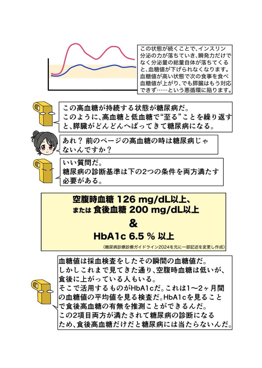サンプル画像4:糖尿病専門医がカイセツ！ドカ食いダイスキ！もちづきさん(こーんこんと) [d_638540]