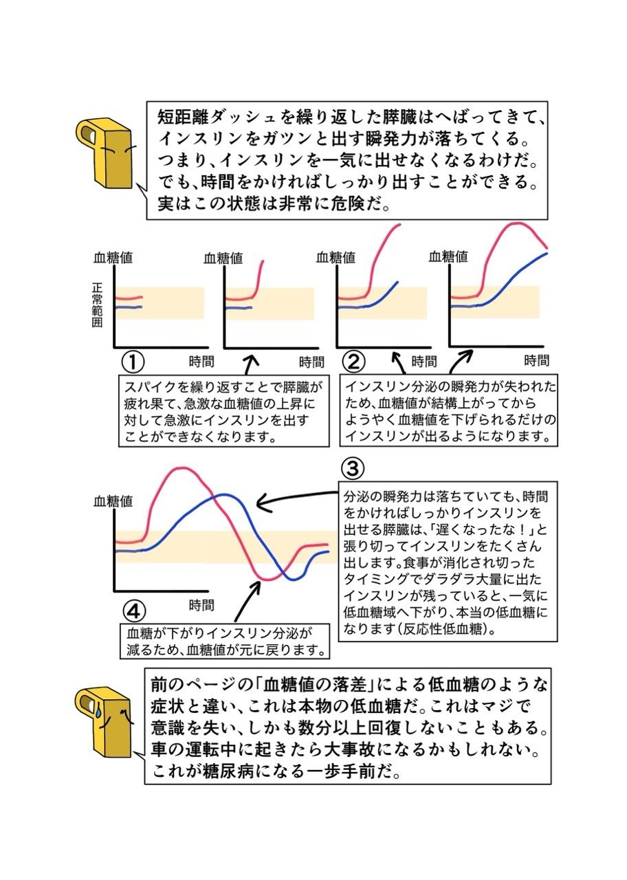 サンプル画像5:糖尿病専門医がカイセツ！ドカ食いダイスキ！もちづきさん(こーんこんと) [d_638540]