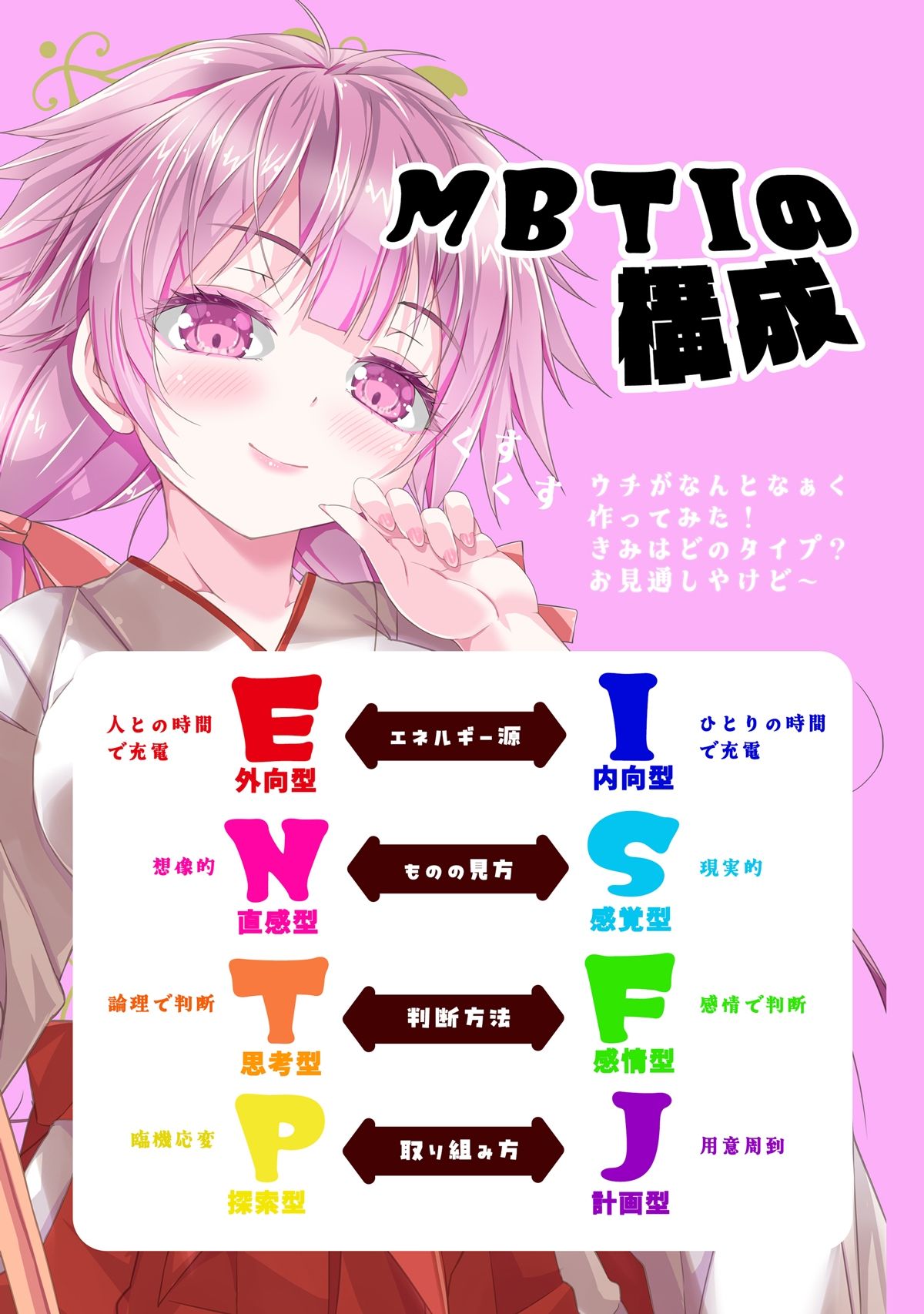 あのこを落とせ！恋する話のMBTI戦略 画像3