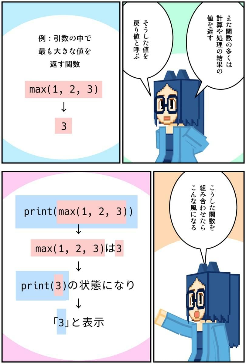 サンプル画像2:マンガでわかるPython(るてんのお部屋) [d_662905]