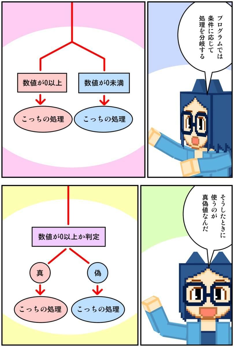 サンプル画像3:マンガでわかるPython(るてんのお部屋) [d_662905]