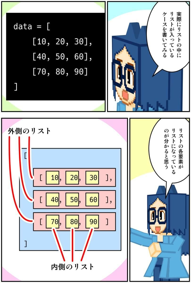 サンプル画像6:マンガでわかるPython(るてんのお部屋) [d_662905]
