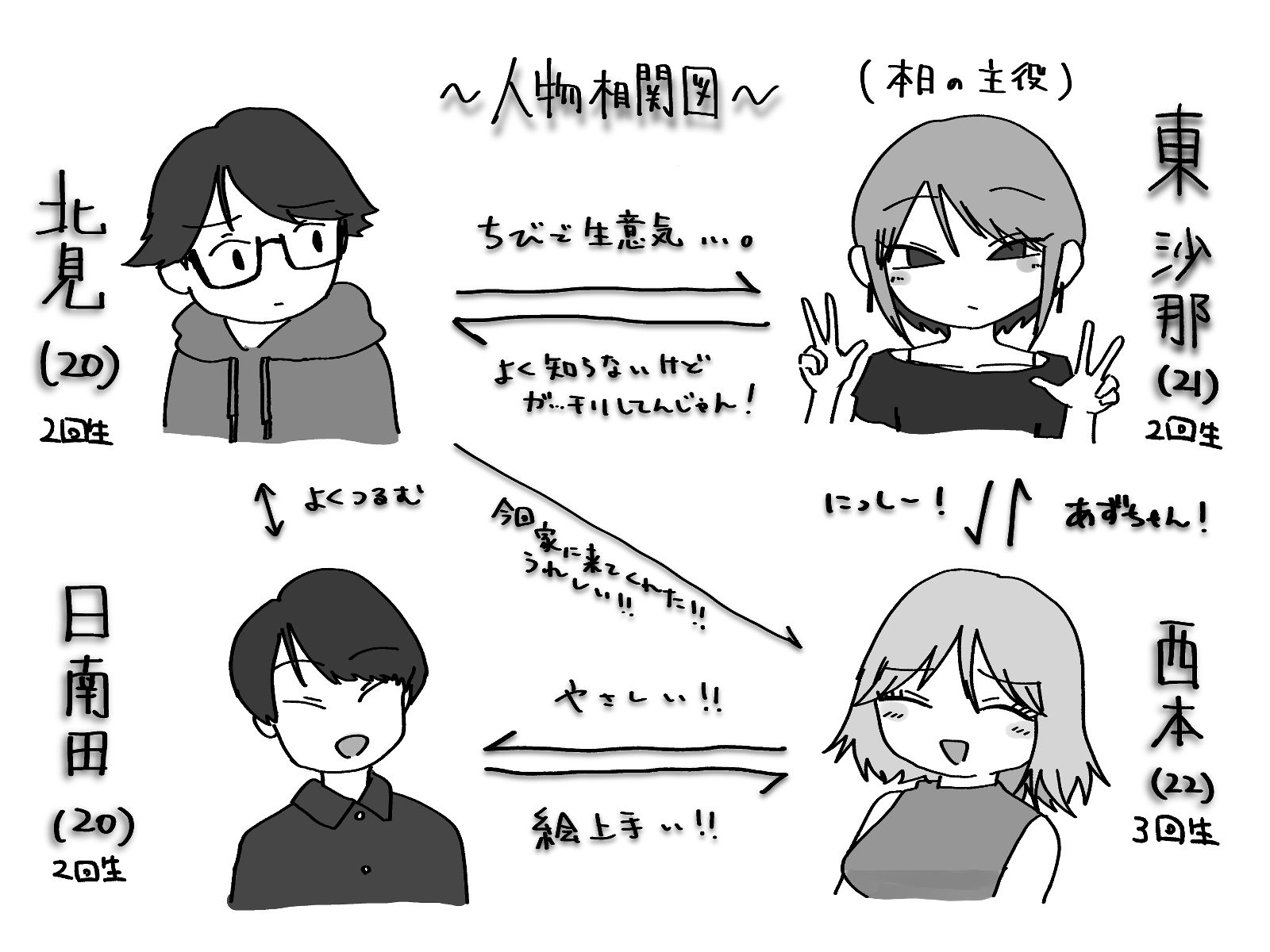 無愛想ちびギャル、童貞を狩る。 しこいち エロ漫画10