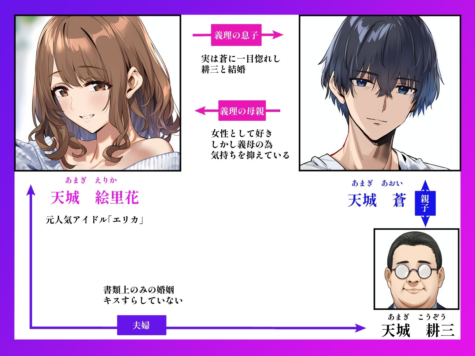義母は元アイドル  〜天城絵里花は俺だけの女〜 画像1
