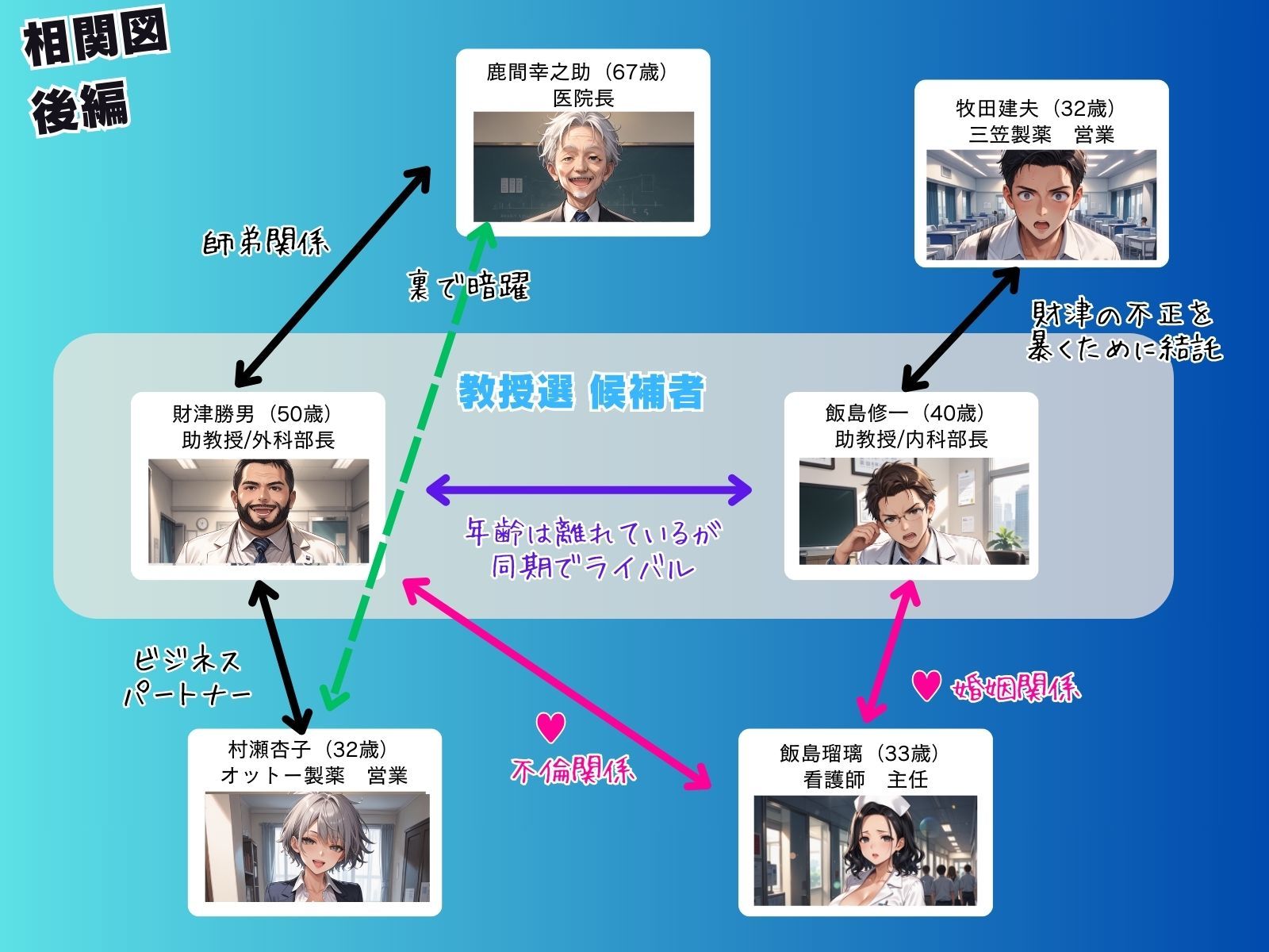 サンプル画像3:媚薬の海で溺れた天使 飯島瑠璃 〜権力争いに利用された女〜 後編(ピンク堂書店) [d_682500]
