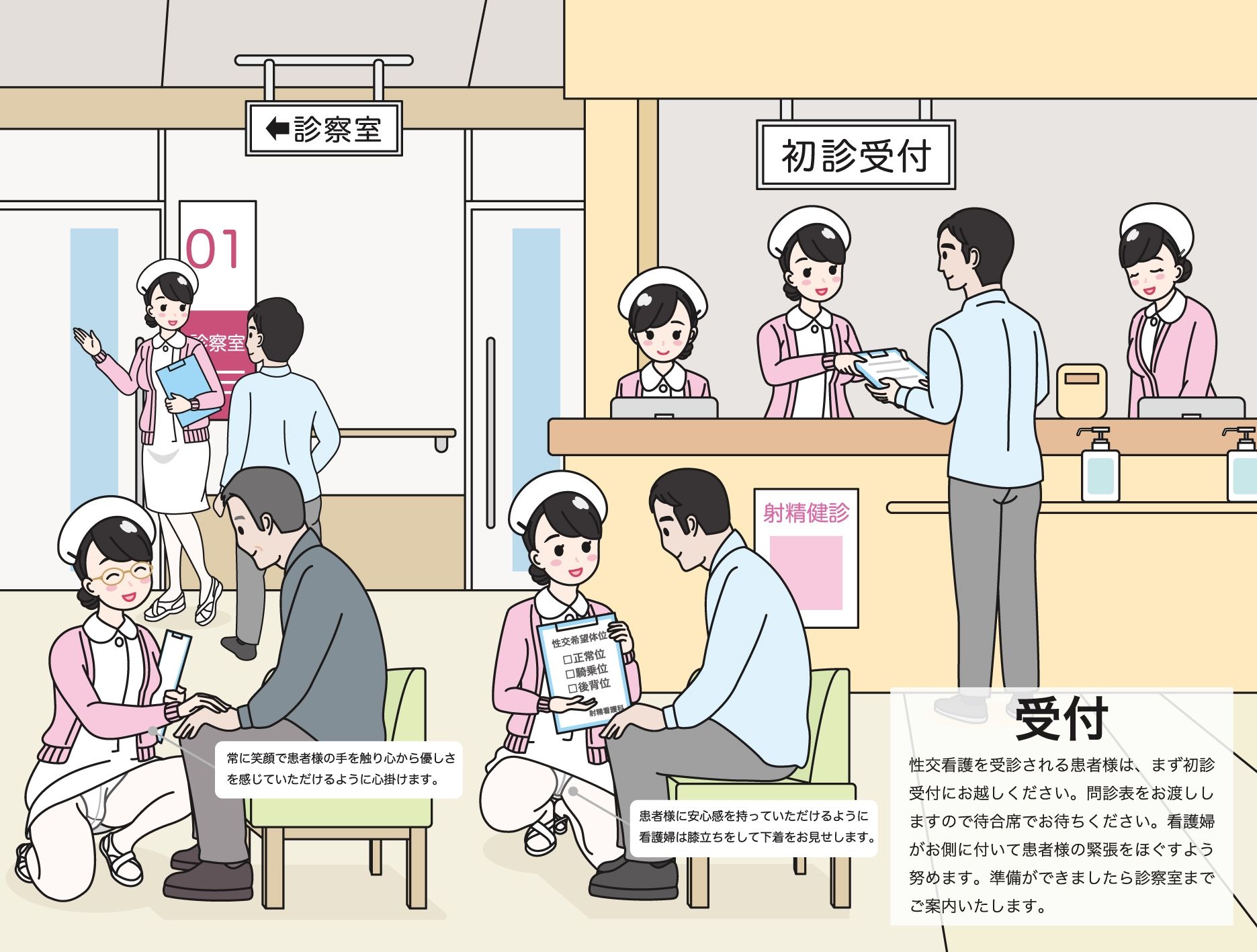 初診患者様へ 性欲処理クリニック入門手帳 画像1