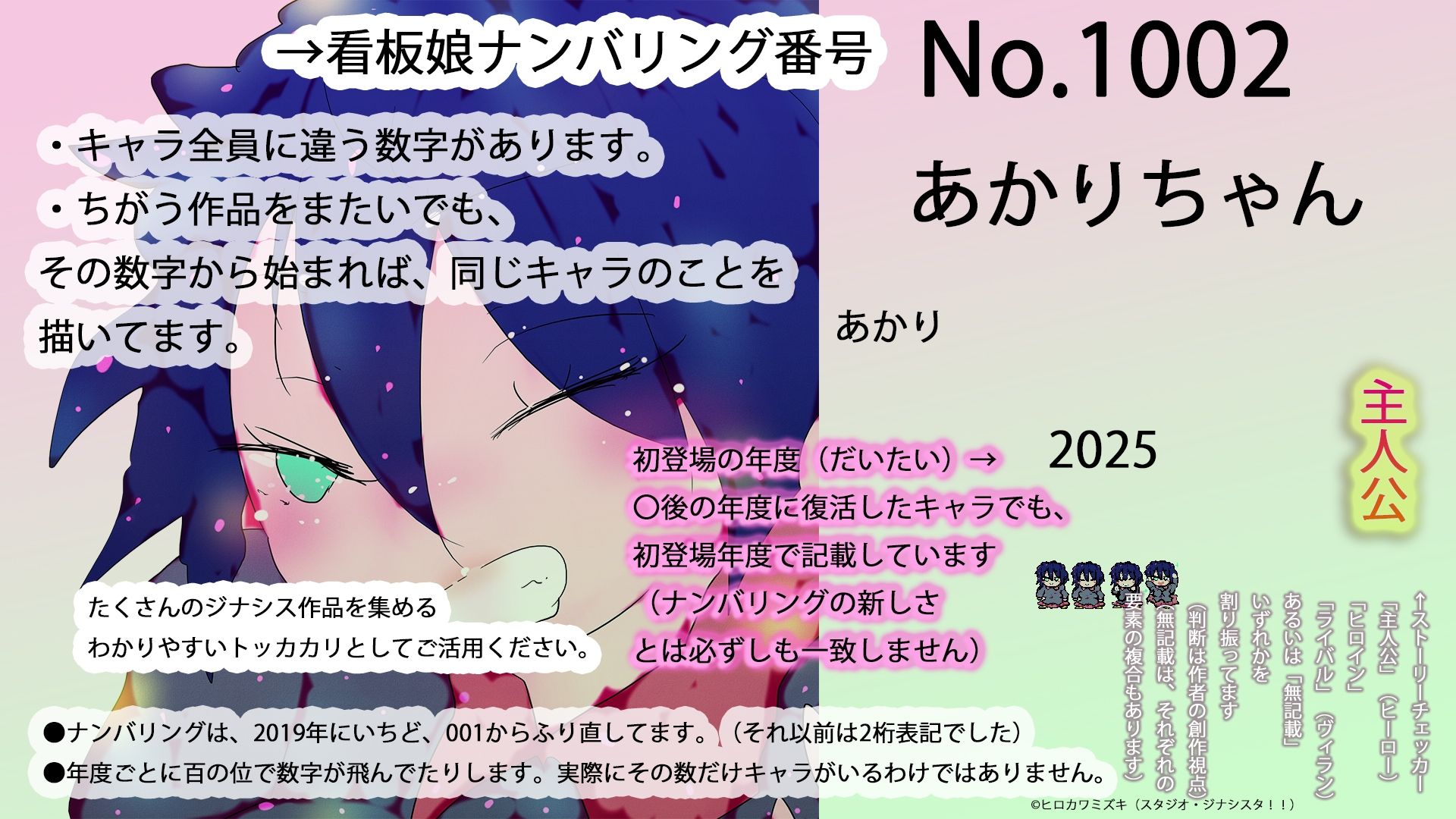 【描き下ろしアリ】裏ジナ全看板娘大図鑑DLC追加コンテンツ付属パッチ補完目録 画像1