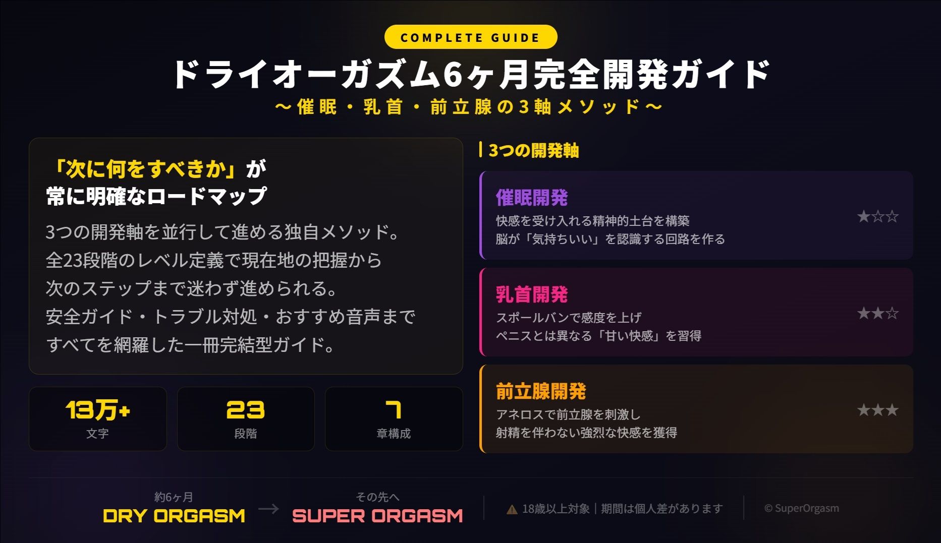 ドライオーガズム6ヶ月完全開発ガイド 催●・乳首・前立腺の3軸メソッド 画像2