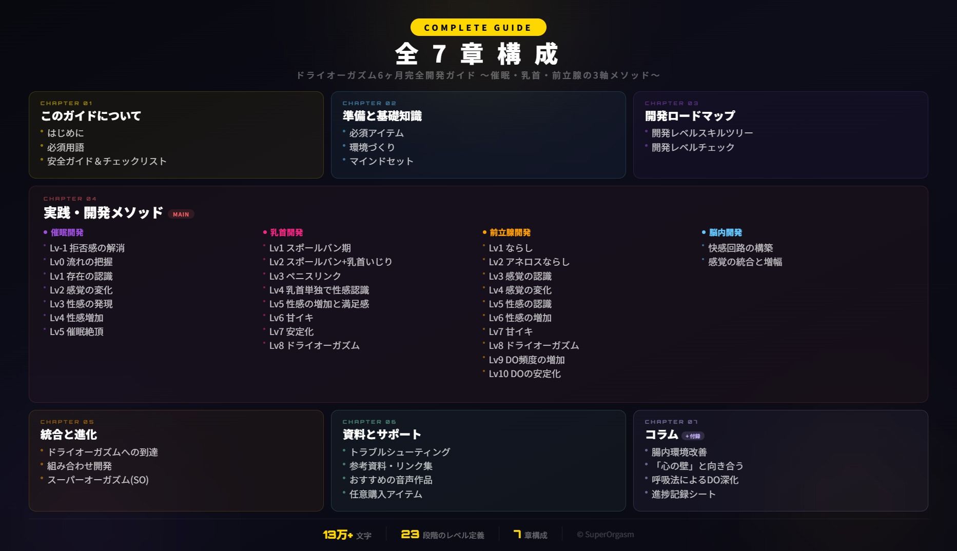 ドライオーガズム6ヶ月完全開発ガイド 催●・乳首・前立腺の3軸メソッド 画像5