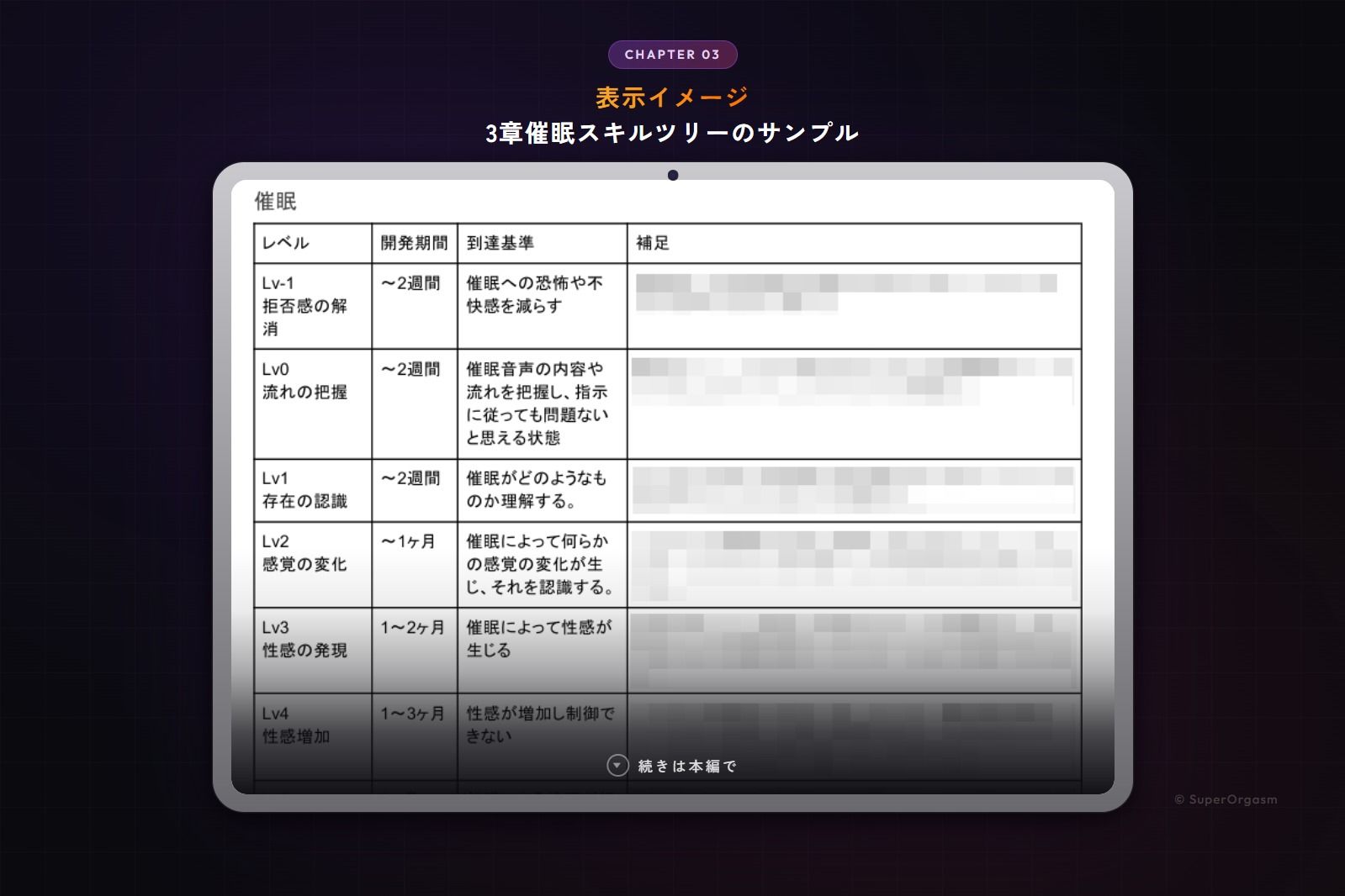 ドライオーガズム6ヶ月完全開発ガイド 催●・乳首・前立腺の3軸メソッド 画像7