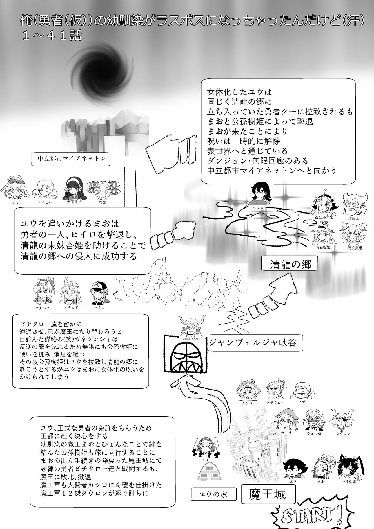 俺（勇者（仮））の幼馴染がラスボスになっちゃったんだけどII 画像1