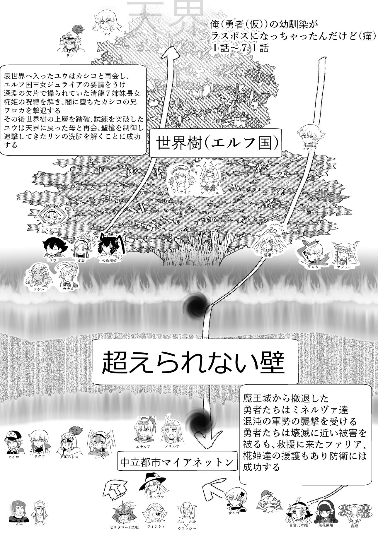 俺（勇者（仮））の幼馴染がラスボスになっちゃったんだけどIV 画像3