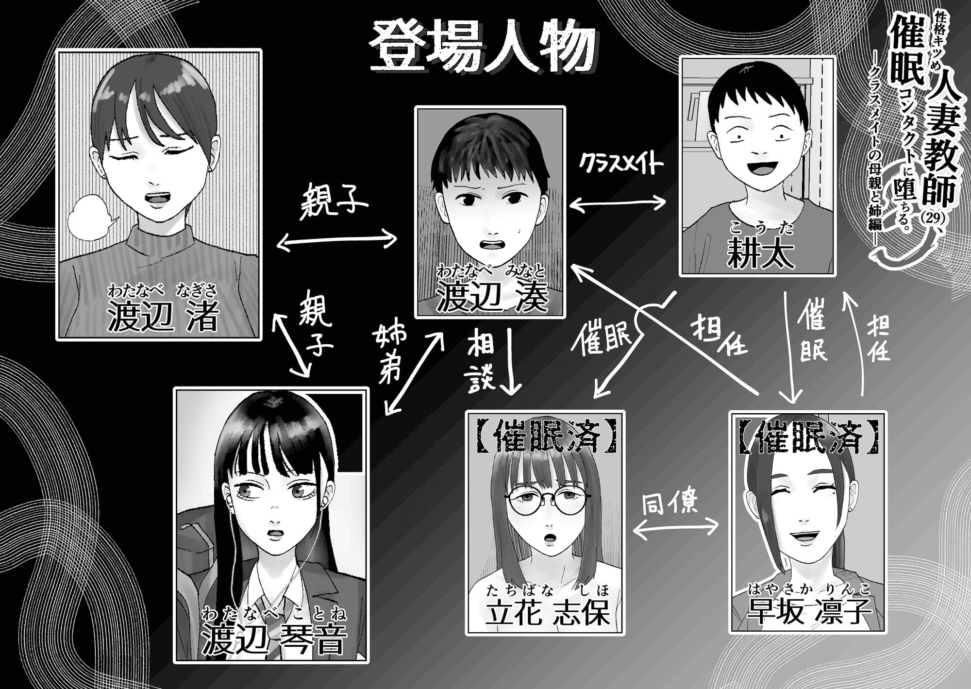 性格キツめ人妻教師（29）、催●コンタクトに堕ちる。-クラスメイトの母親と姉編-