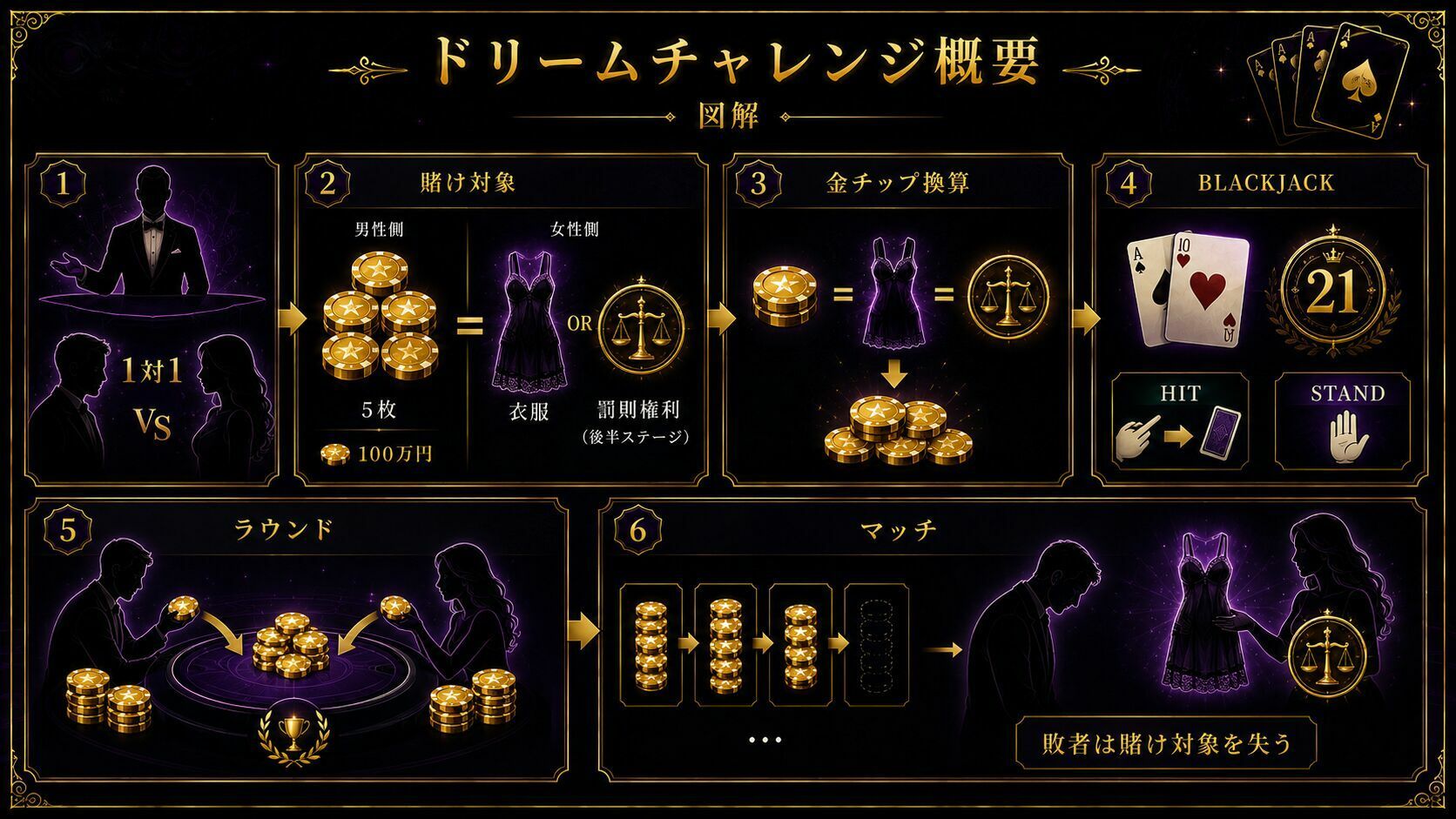 小説版ドリームチャレンジ（通常） 画像7