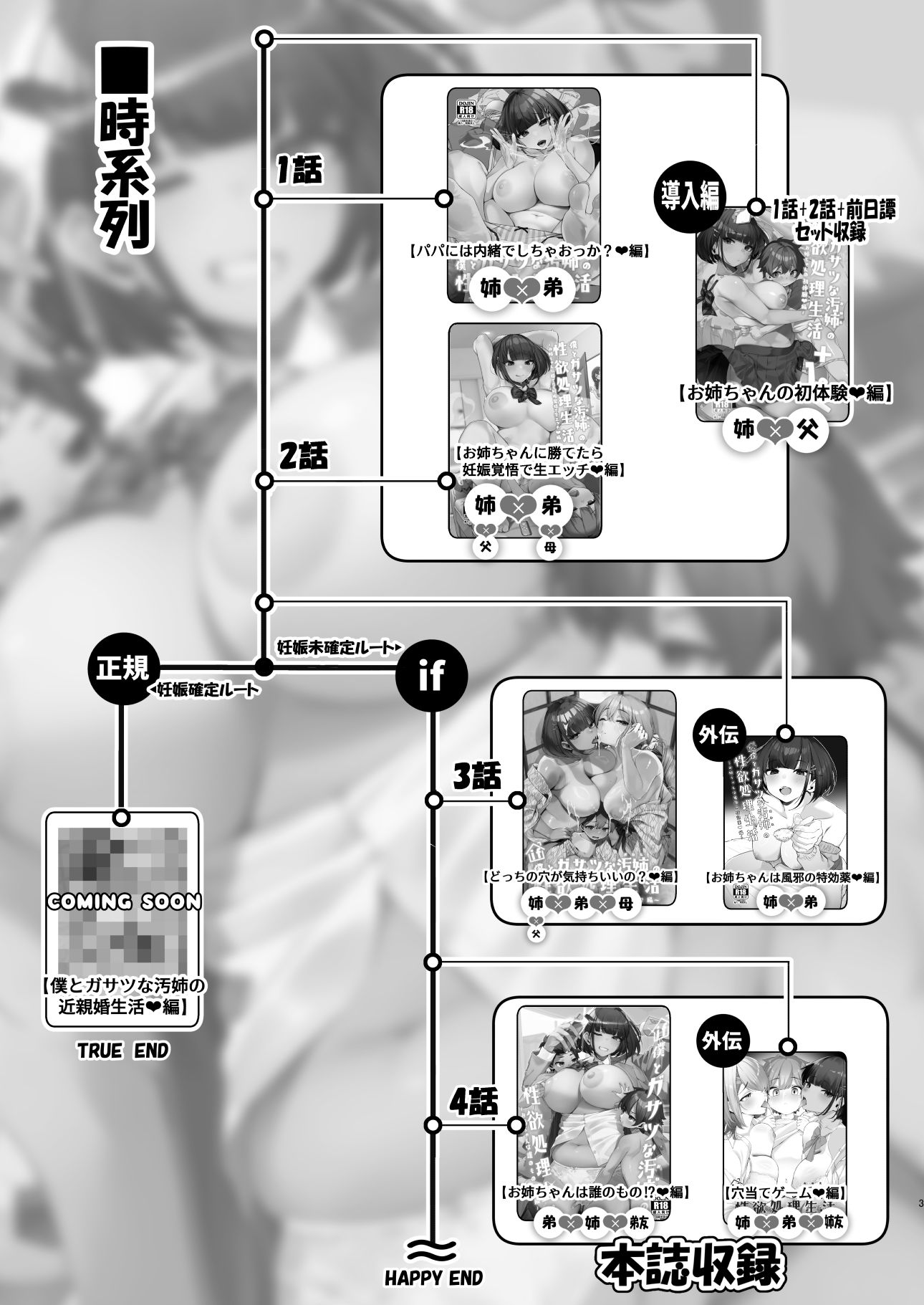 if僕とガサツな汚姉の性欲処理生活〜お姉ちゃんは誰のもの？！〜 サンプル画像