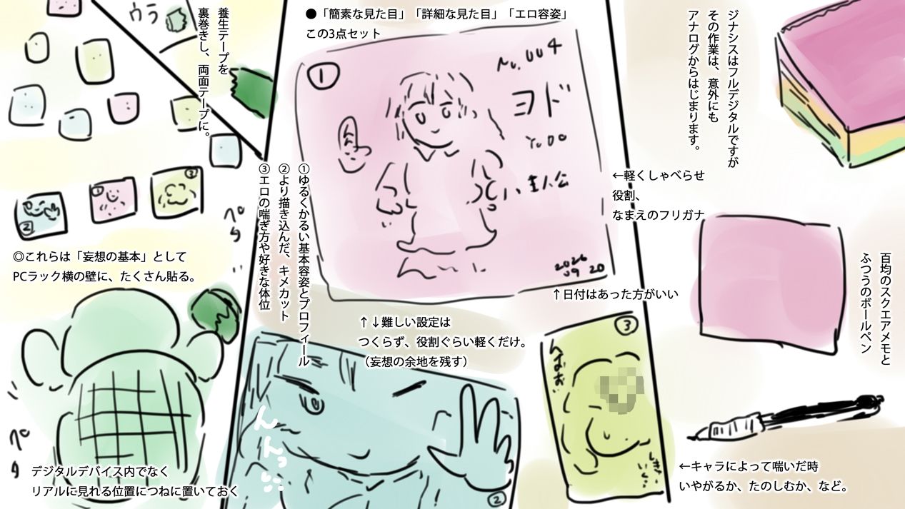 オリジナル作品のつくりかた〜キャラクターの作り方、絵の描き方・連載を続ける方法、販売用ブランディングまで〜 画像1