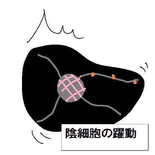 サンプルページ 2