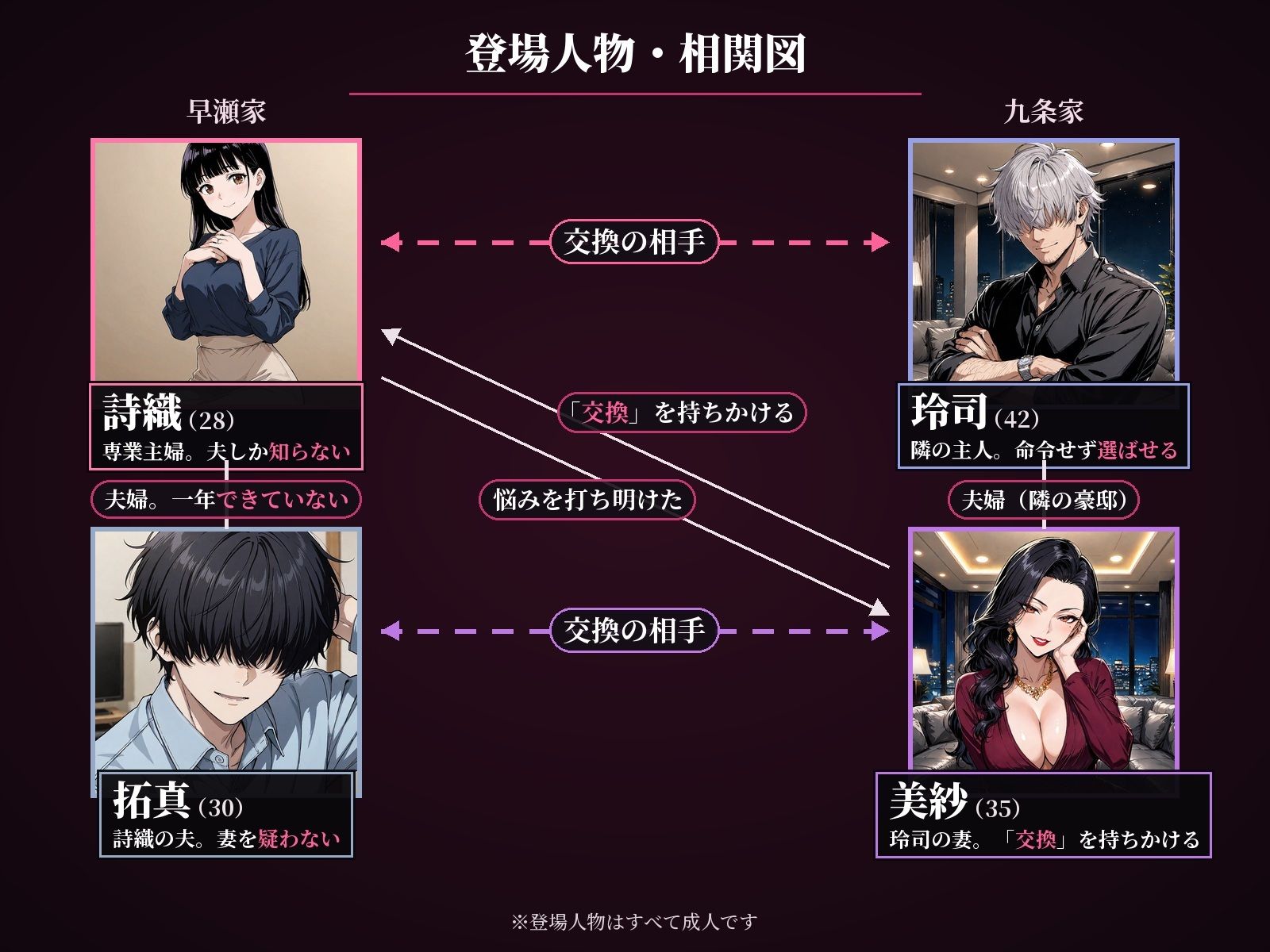 治るなら、なんでもいい 〜夫のED治療のための夫婦交換で、清楚な人妻が隣の旦那に堕ちる〜 画像1